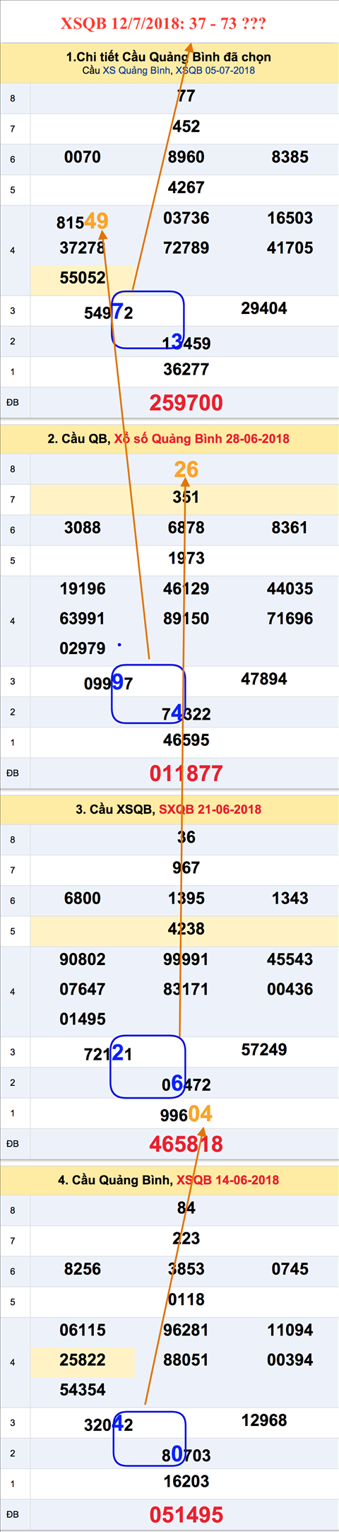 Tham khao an so XSQB 12-7-2018